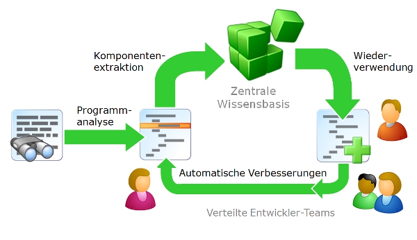 DEviSE Workflow
